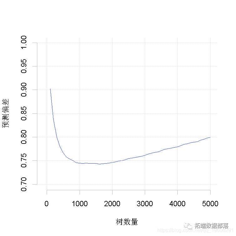 Xgboost shap回归代码shap boosting回归树_boosting_41