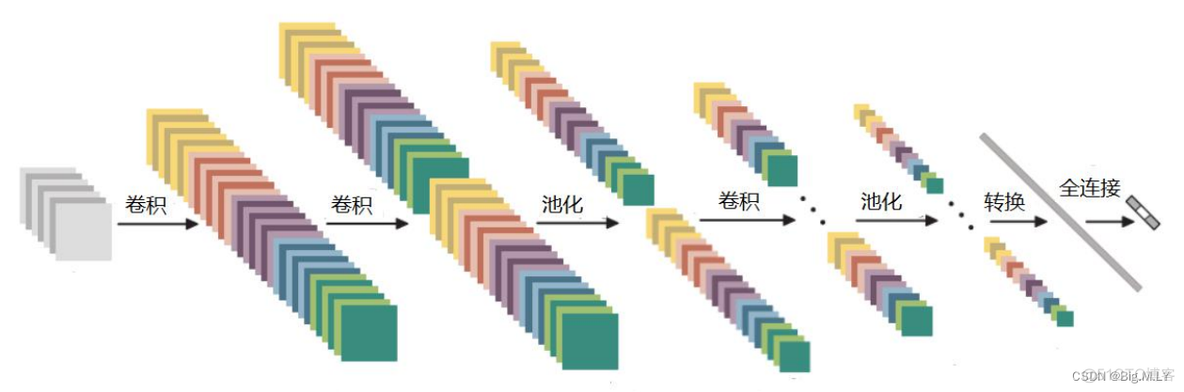 vgg16和resnet50区别 resnet与vgg对比_人工智能_06