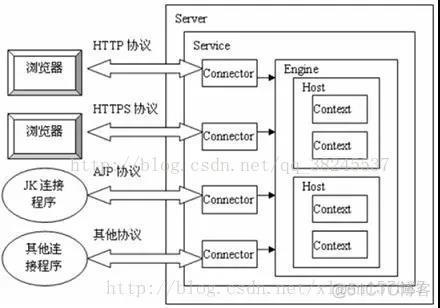 Springboot集成mongodbtemplate springboot集成tomcat_java_03