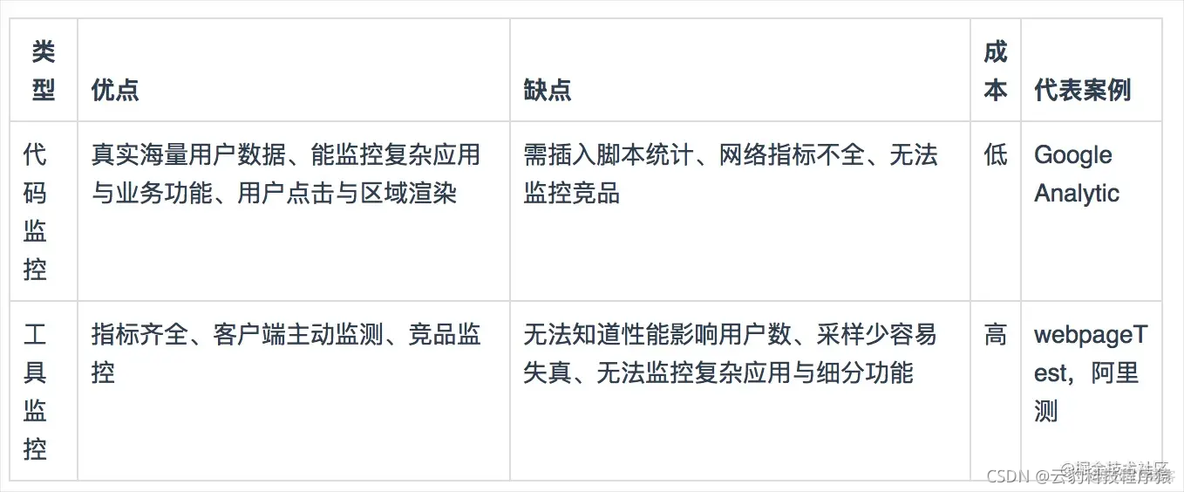 游戏内监控 选项 游戏实时监控_tcp/ip