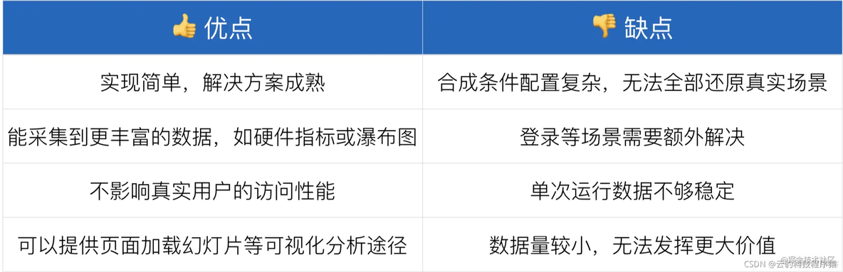 游戏内监控 选项 游戏实时监控_游戏内监控 选项_02