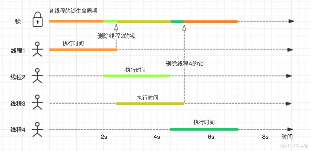 Redisson实现分布式锁trylock redis 实现分布式锁_数据库_05