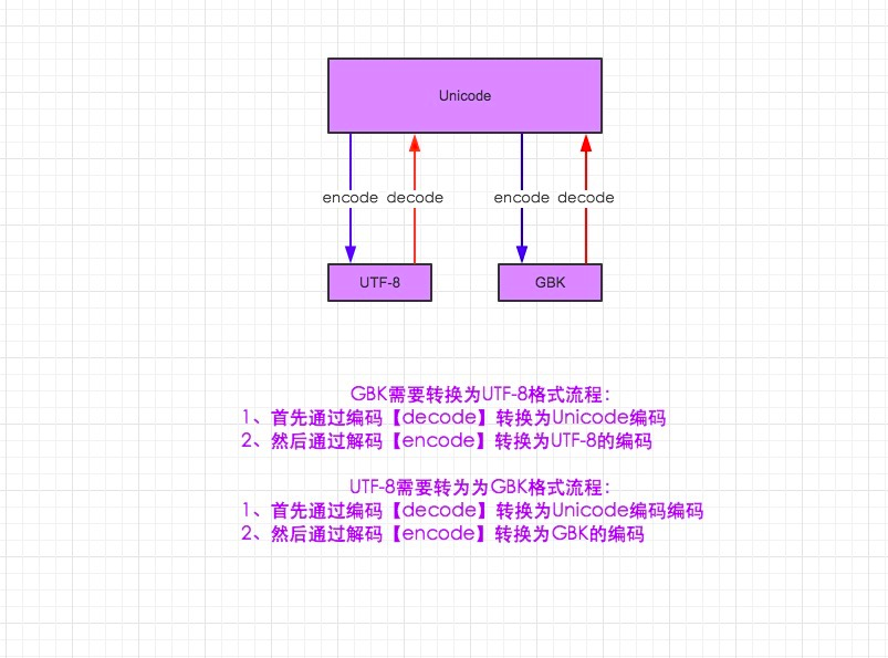 Python用字典列表实现手机通讯录 python字典与列表题目_Python用字典列表实现手机通讯录