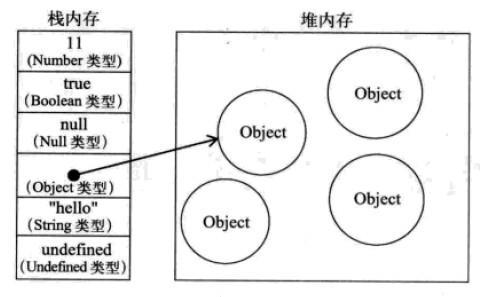 typescript 数组深拷备 数组实现深拷贝_数组浅拷贝_02