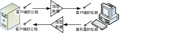 ssh公钥上传 ssh公钥作用_客户端