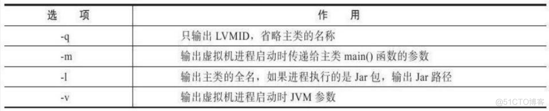 Linux java_opts JVM优化 java jvm 调优_JVM_07