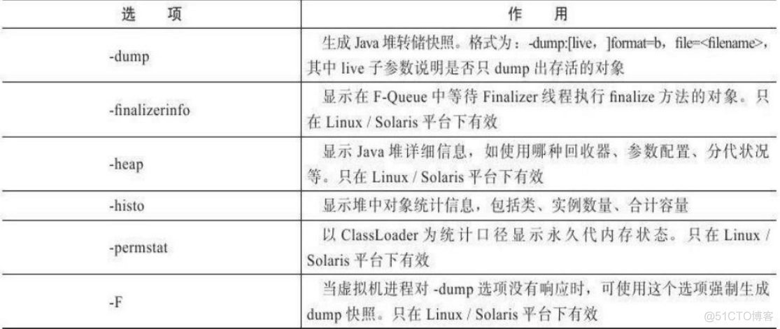 Linux java_opts JVM优化 java jvm 调优_java 年轻代 jvm 调优_09