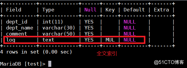 nosql索引存储结构 mysql索引存储方式_mysql_02