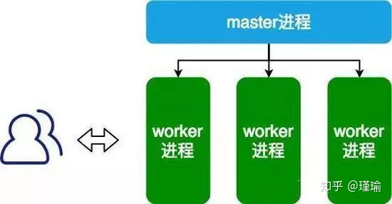 nginx的access日志和浏览器耗时不一致 nginx 关闭access日志_nginx_02