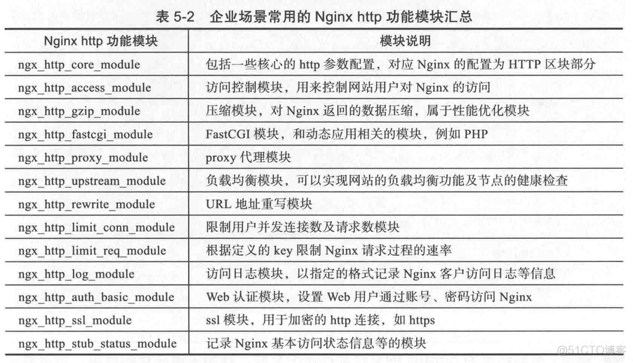 nginx 日誌顯示fullurl nginx location 日志_nginx_08