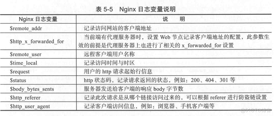 nginx 日誌顯示fullurl nginx location 日志_nginx 日誌顯示fullurl_17