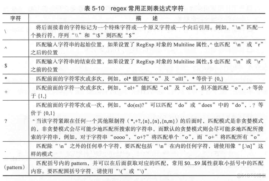 nginx 日誌顯示fullurl nginx location 日志_html_18