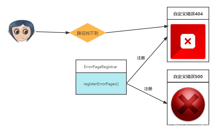 springboot怎么设置量可修改的全局变量 springboot全局变量怎么做_数据_03