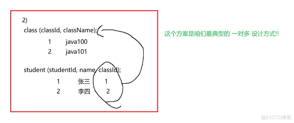 mysql修改表结构的主键 mysql怎么修改表的主键_mysql修改表结构的主键_18