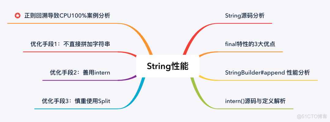 mysql数据库用户修改密码 update和alter的区别 mysql修改用户密码后未生效_面试