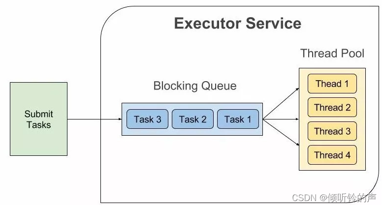 springboot 默认线程池 pool springboot线程池yml配置_spring