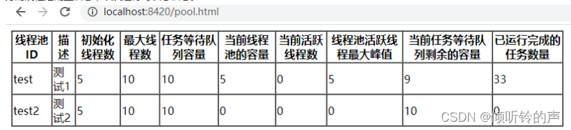 springboot 默认线程池 pool springboot线程池yml配置_java_02