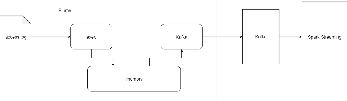 springboot cron 月底最后一天 springboot crontab_hadoop_06