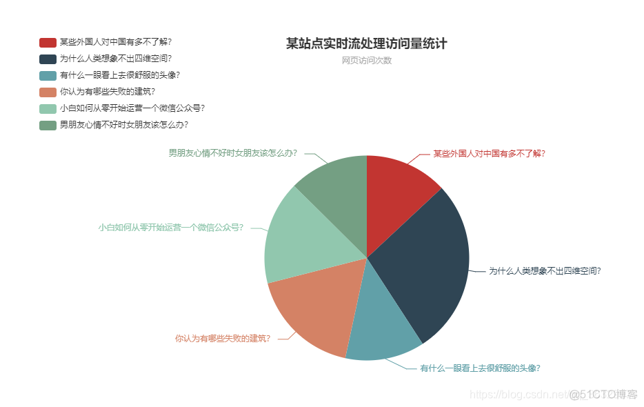 springboot cron 月底最后一天 springboot crontab_flume_18