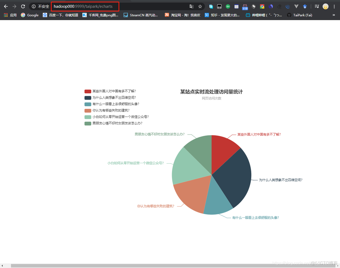 springboot cron 月底最后一天 springboot crontab_Spark Streaming_19