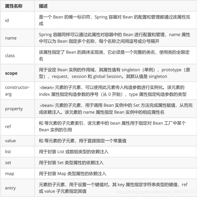 spring本地配置参数 优先于apollo配置 springbean的配置方式_配置文件