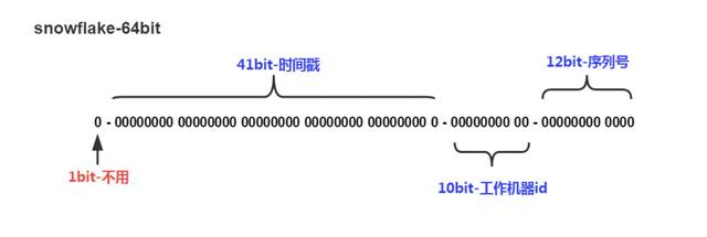 mysql 生成abcded自增列 mysql创建自增序列_MySQL