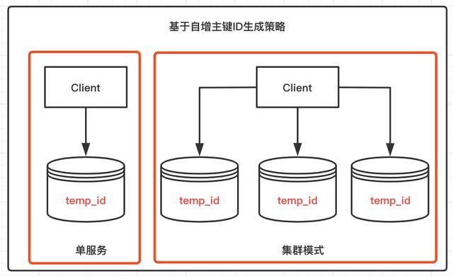 mysql 生成abcded自增列 mysql创建自增序列_mysql 生成abcded自增列_02