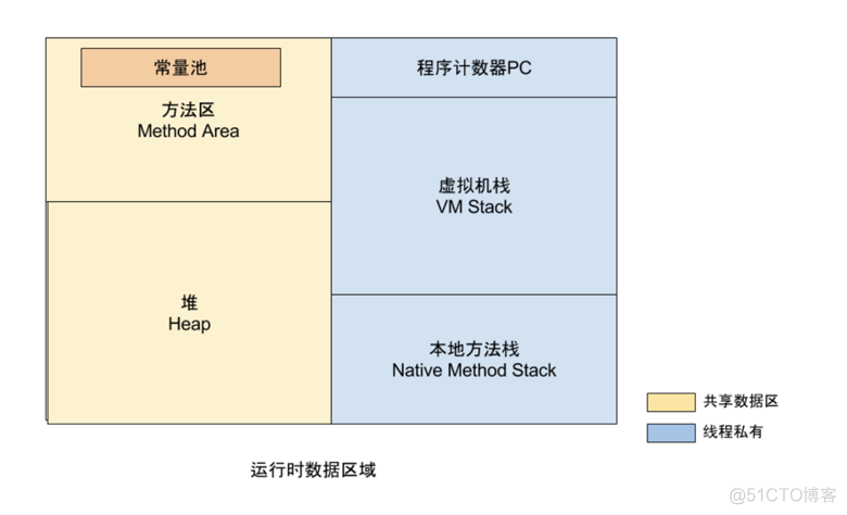 Android data预留空间 安卓预留内存_运维_02