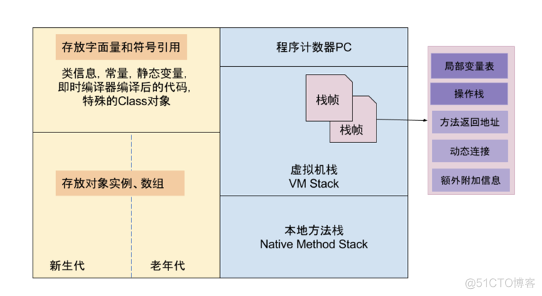 Android data预留空间 安卓预留内存_Android data预留空间_03