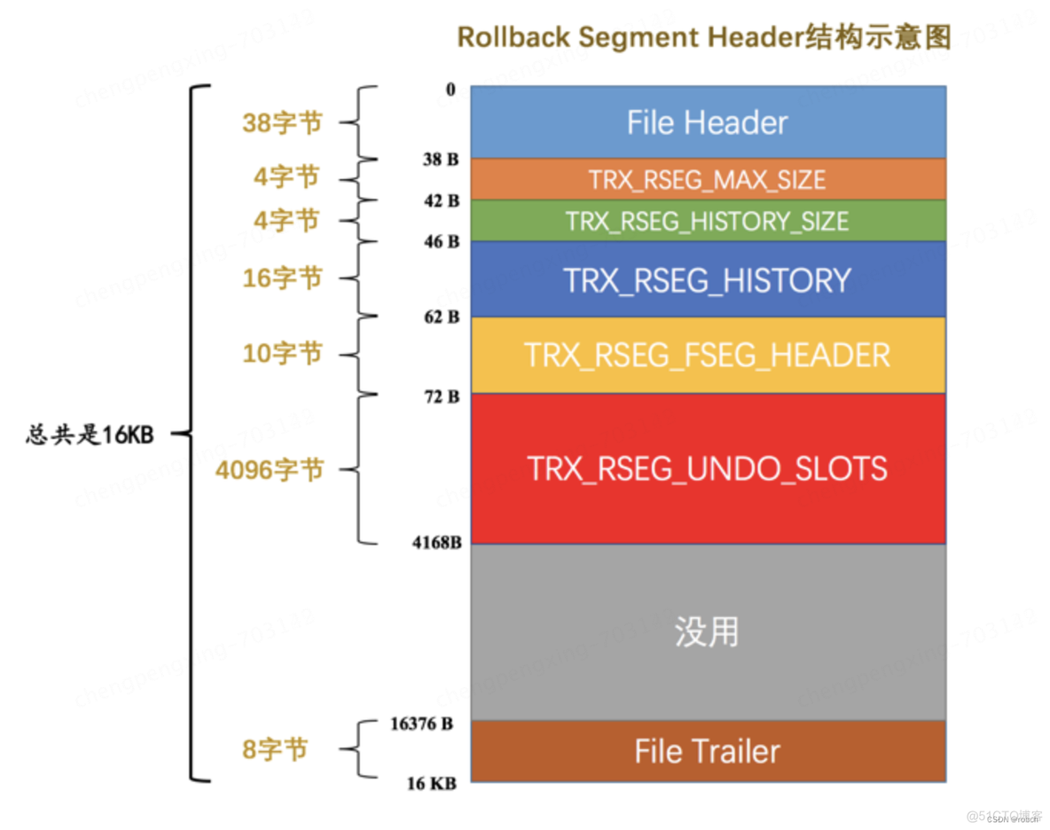 mysql 回滚刚delete删除的数据 mysql中回滚_数据库