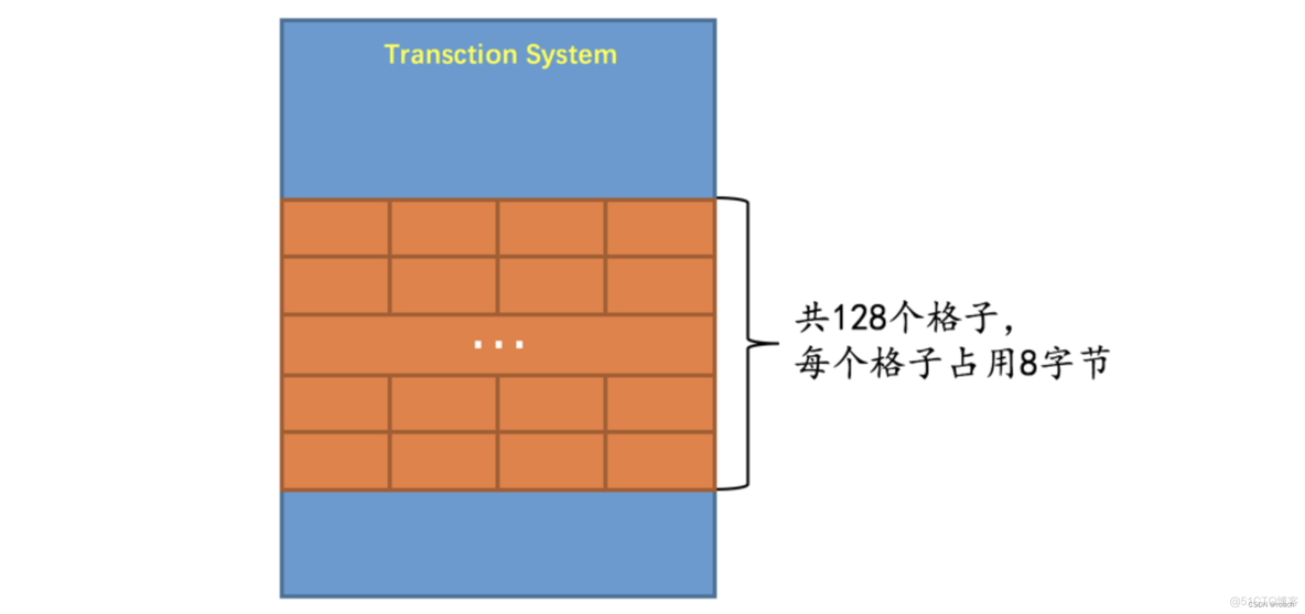 mysql 回滚刚delete删除的数据 mysql中回滚_链表_02