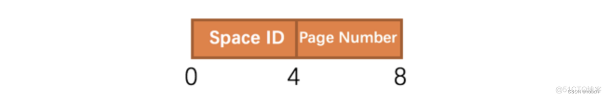 mysql 回滚刚delete删除的数据 mysql中回滚_回滚_03