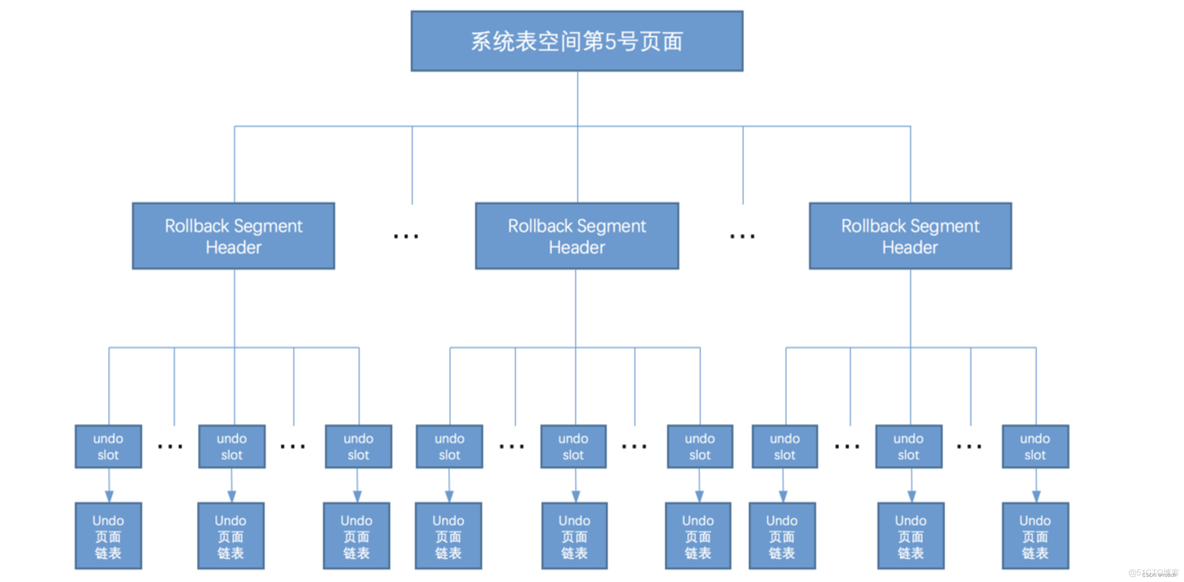 mysql 回滚刚delete删除的数据 mysql中回滚_mysql_04