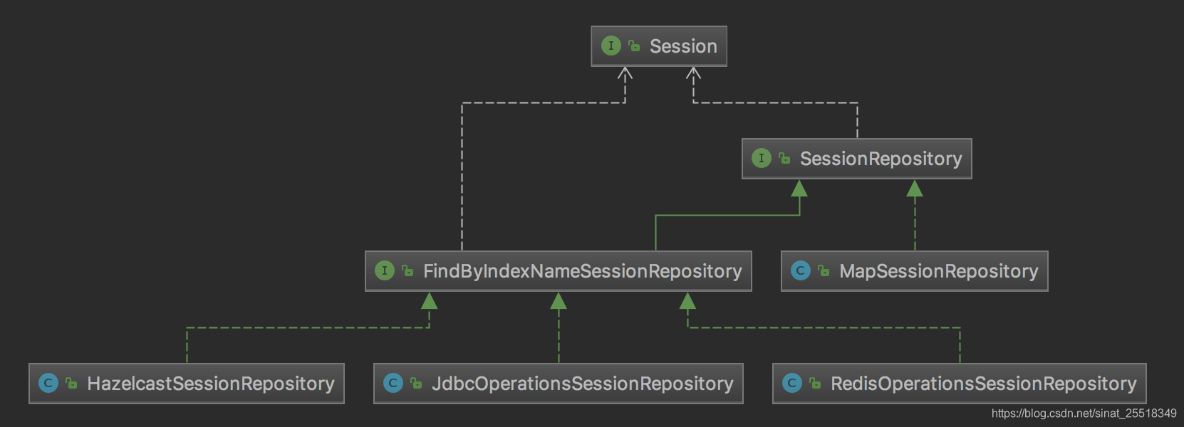 redis 怎么存map的集合 redis存储map_Spring