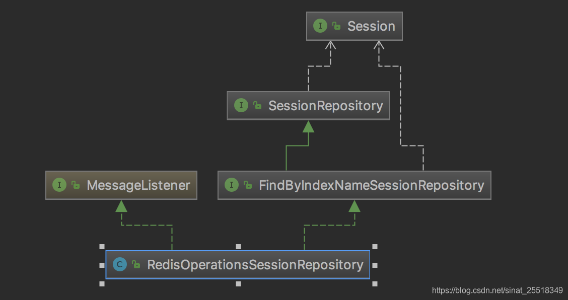 redis 怎么存map的集合 redis存储map_redis 怎么存map的集合_03