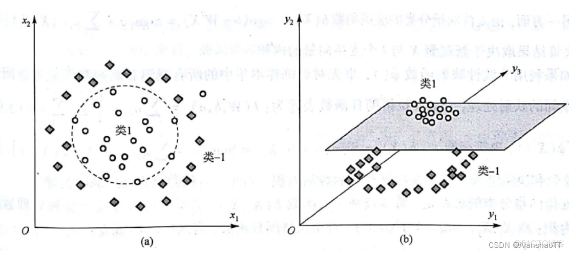 支持向量机十字交叉 支持向量机交叉验证法_人工智能_08