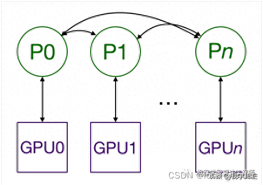 pytorch训练速度很慢 pytorch怎么训练_数据