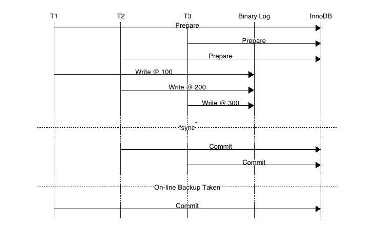 mysql binlog切换速度 mysql binlog redo_MySQL_02