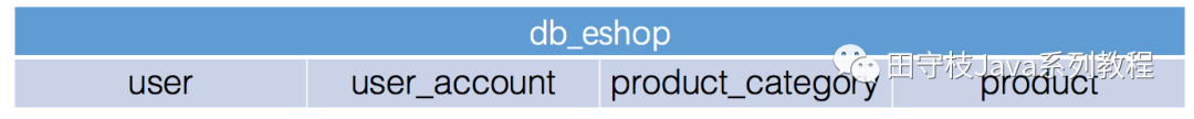 mysql api中间件 mysql 数据库中间件_数据库