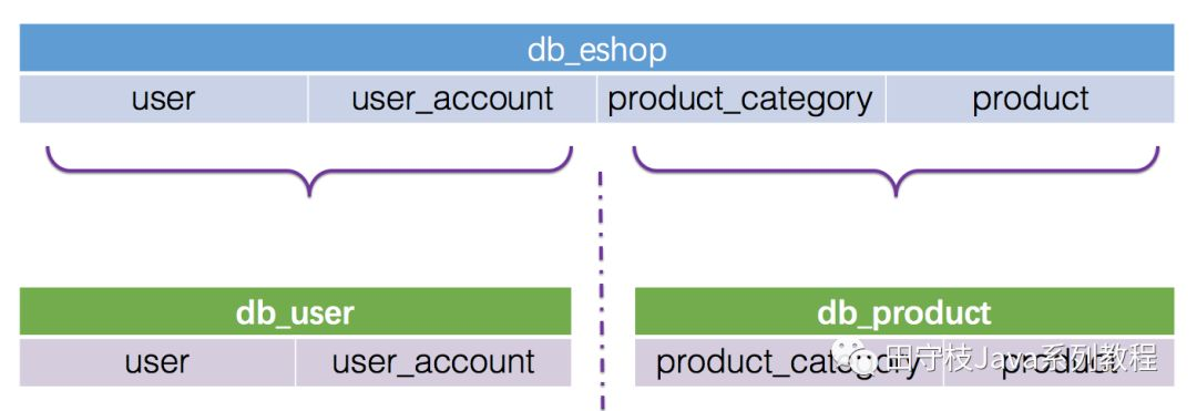 mysql api中间件 mysql 数据库中间件_数据库_02