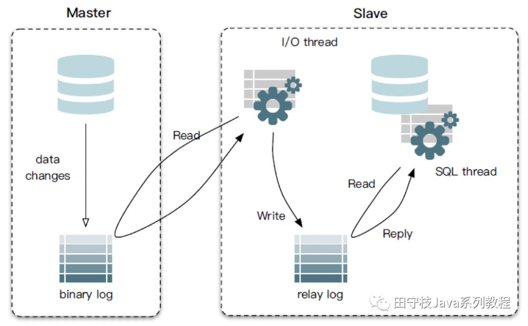 mysql api中间件 mysql 数据库中间件_sql_03