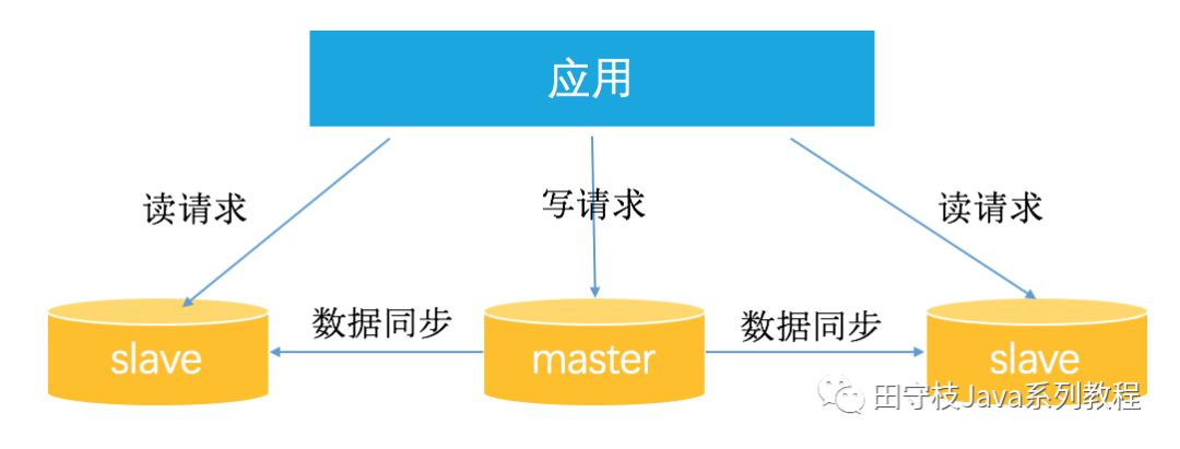 mysql api中间件 mysql 数据库中间件_数据库_04