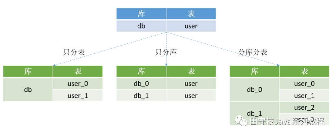 mysql api中间件 mysql 数据库中间件_sql_05