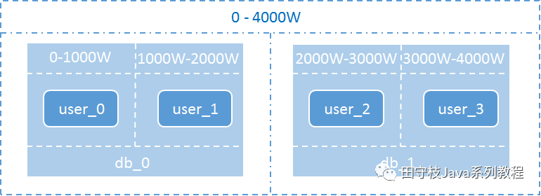 mysql api中间件 mysql 数据库中间件_sql_06