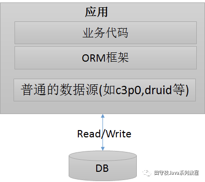 mysql api中间件 mysql 数据库中间件_mysql api中间件_08