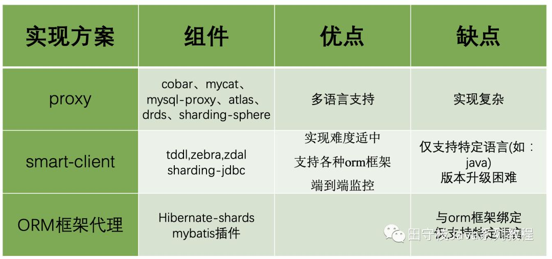 mysql api中间件 mysql 数据库中间件_数据库_10