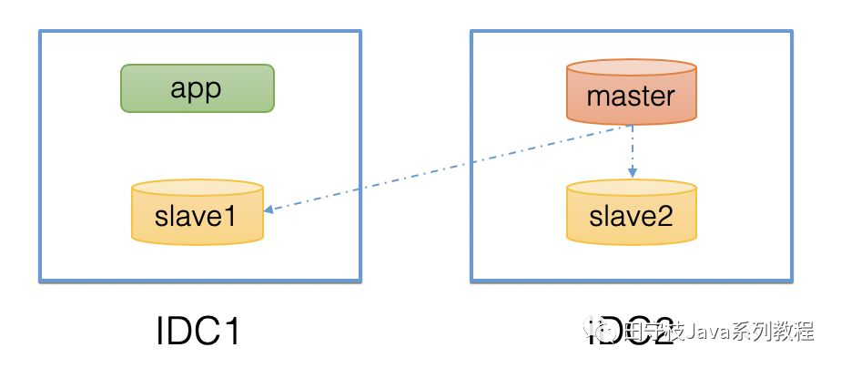 mysql api中间件 mysql 数据库中间件_sql_12