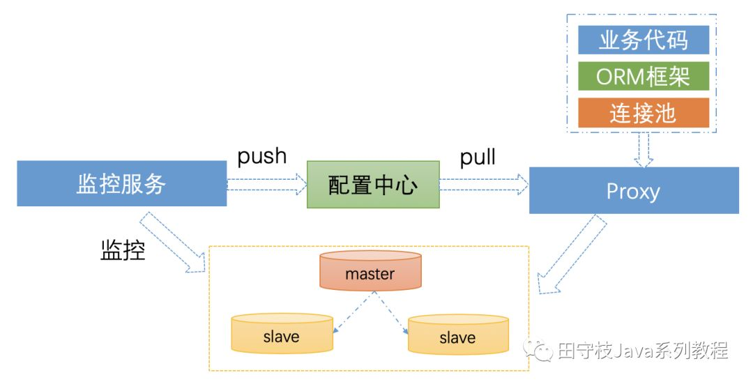 mysql api中间件 mysql 数据库中间件_mysql api中间件_13