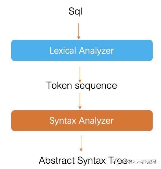 mysql api中间件 mysql 数据库中间件_sql_15