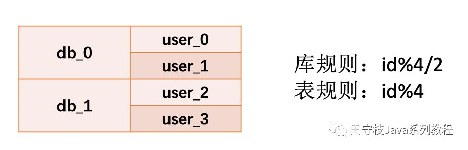 mysql api中间件 mysql 数据库中间件_mysql api中间件_16